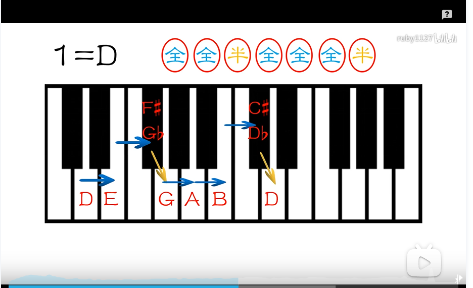钢琴d调指法图图片