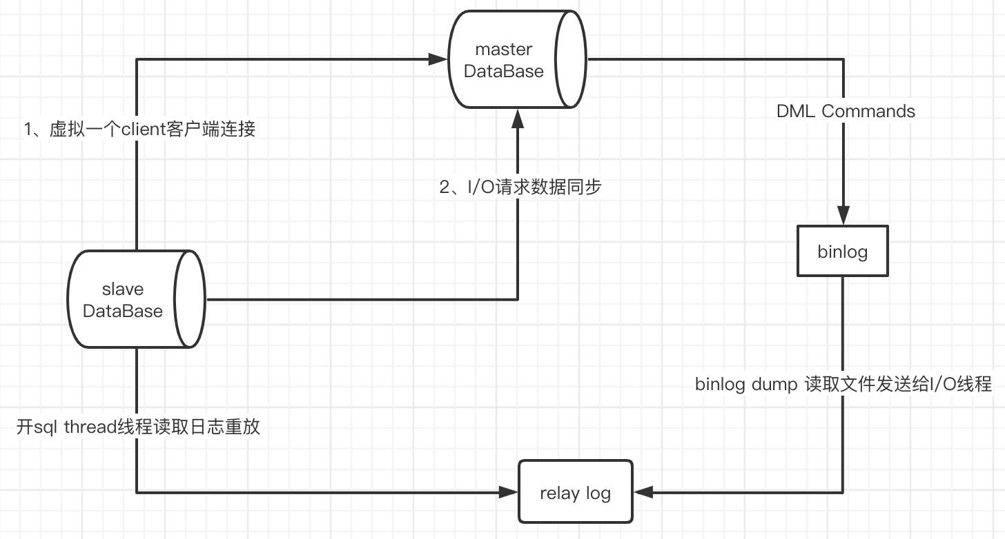 image-20210323224120007