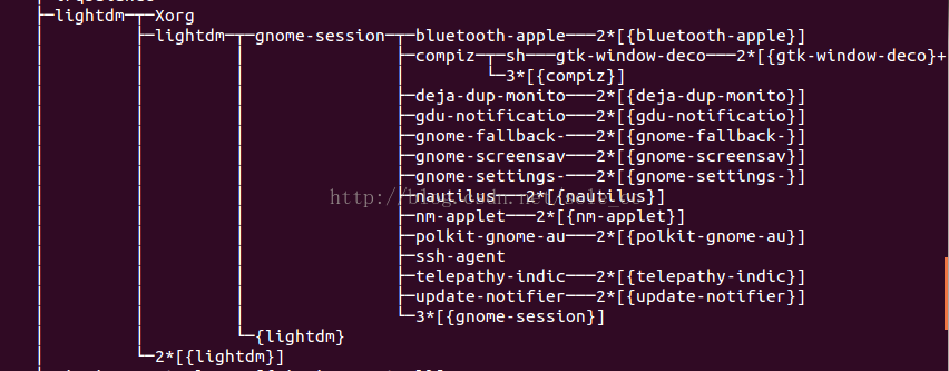 ubuntu账户密码正确但是登录不了怎么办第2张