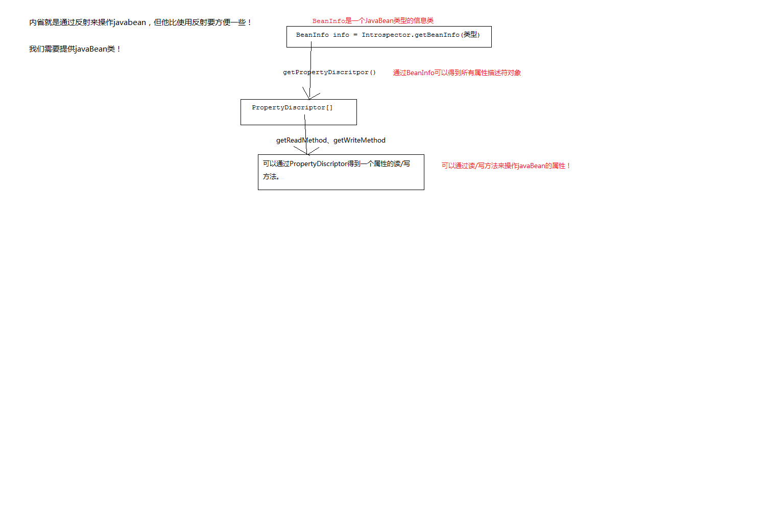 jsp、javabean、el第1张