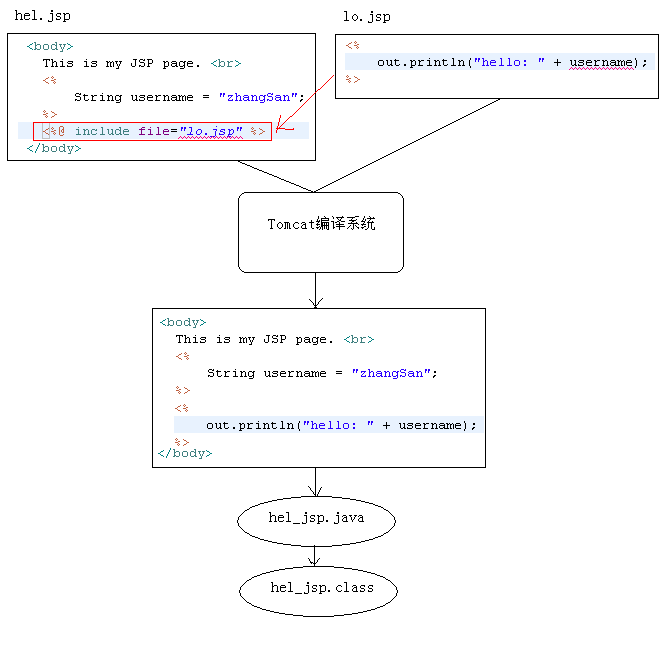 jsp、javabean、el第2张