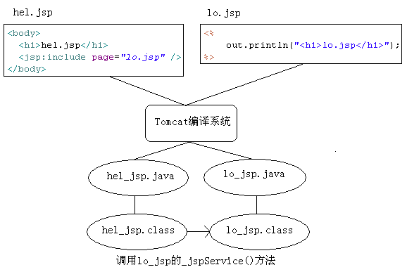 jsp、javabean、el第3张