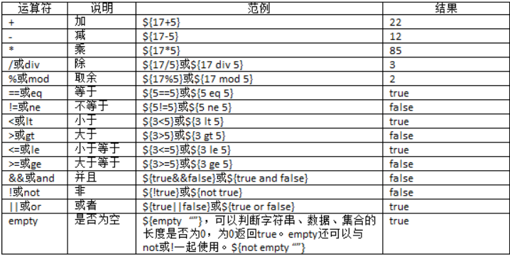 jsp、javabean、el第5张