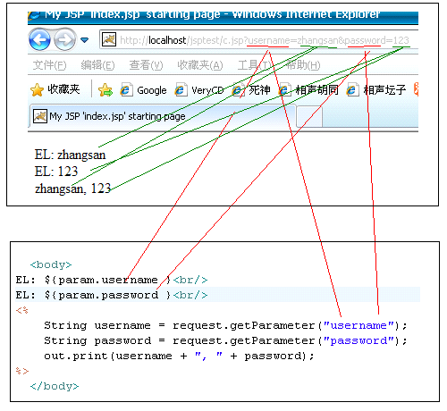 jsp、javabean、el第7张