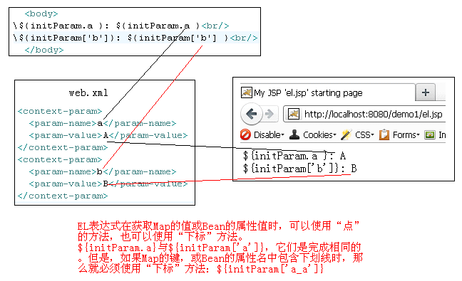 jsp、javabean、el第11张