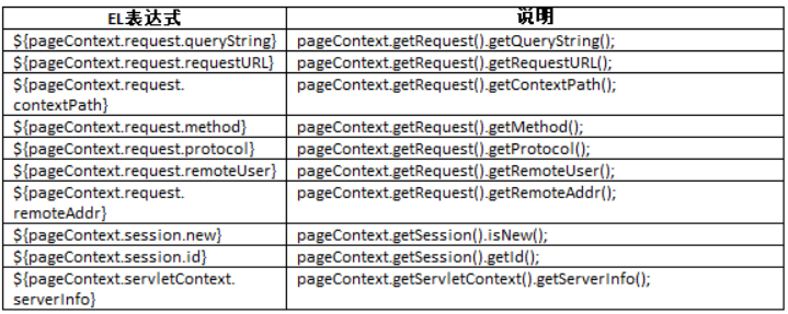 jsp、javabean、el第12张