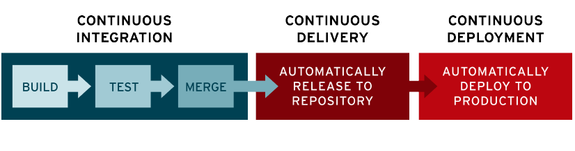 ci cd workflow