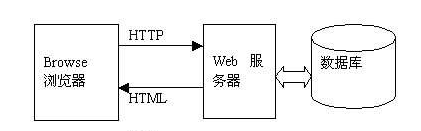 2021最新java一个工程实践项目的完整软件系统设计方案插图