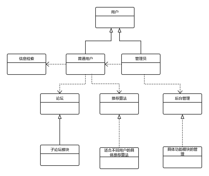 2021最新java一个工程实践项目的完整软件系统设计方案插图(3)