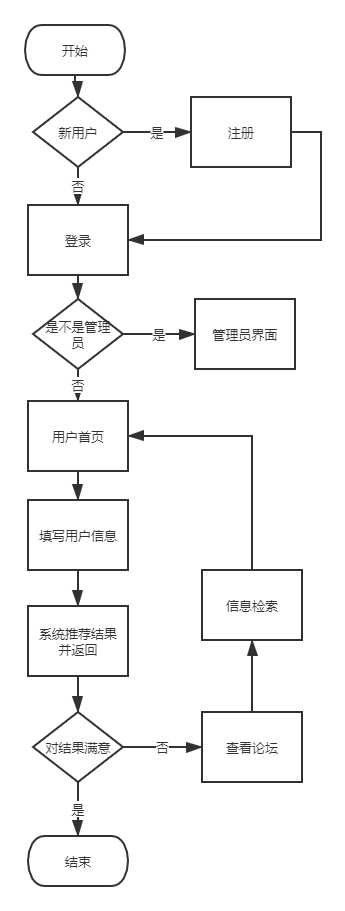 2021最新java一个工程实践项目的完整软件系统设计方案插图(4)