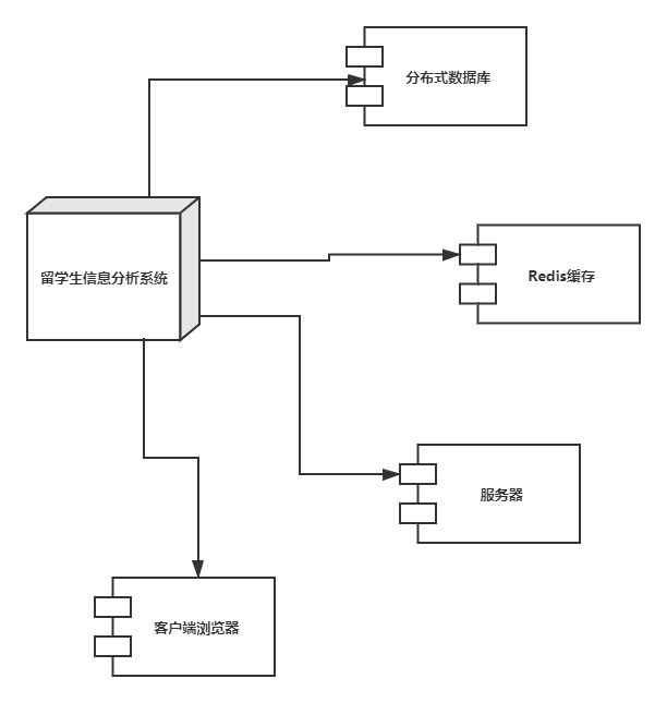 2021最新java一个工程实践项目的完整软件系统设计方案插图(8)