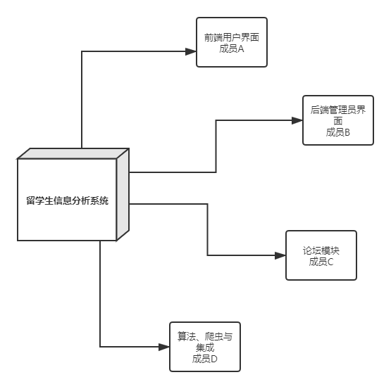 2021最新java一个工程实践项目的完整软件系统设计方案插图(9)