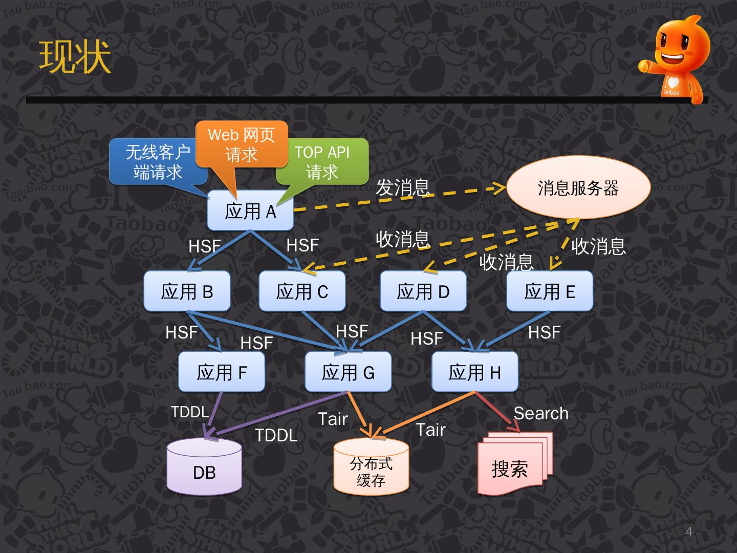 分布式链路追踪框架的基本实现原理