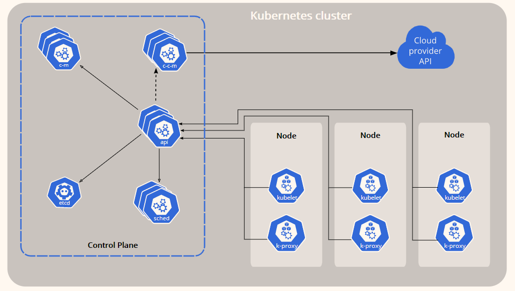 components-of-kubernetes