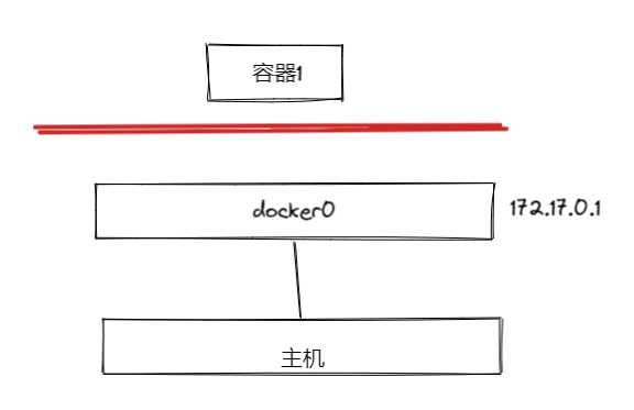 docker_none