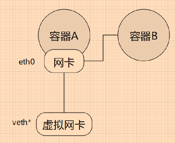 docker_network_container