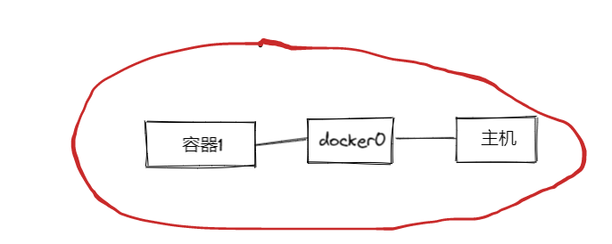 docker_host