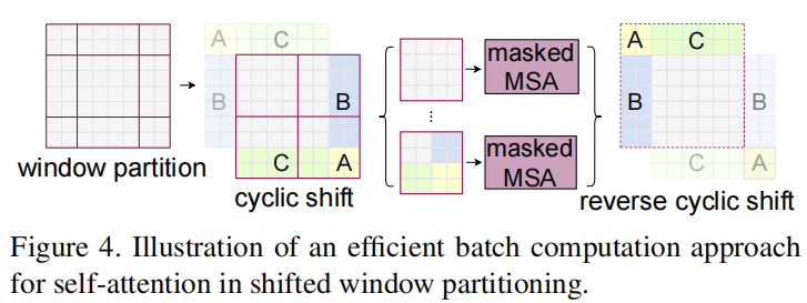 shift+window+s_Dijkstra算法