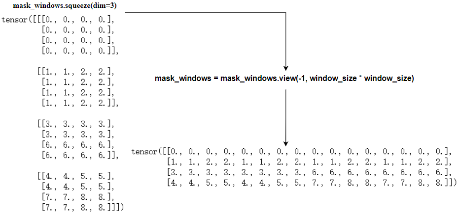 shift+window+s_Dijkstra算法