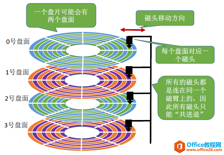 如何用好MySQL索引