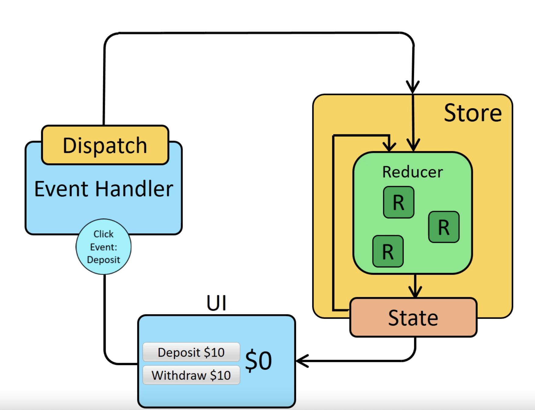 dataflow