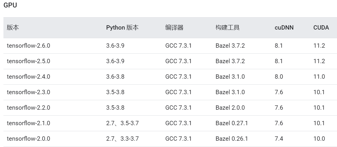 安装cuda+cudnn流程记录第6张