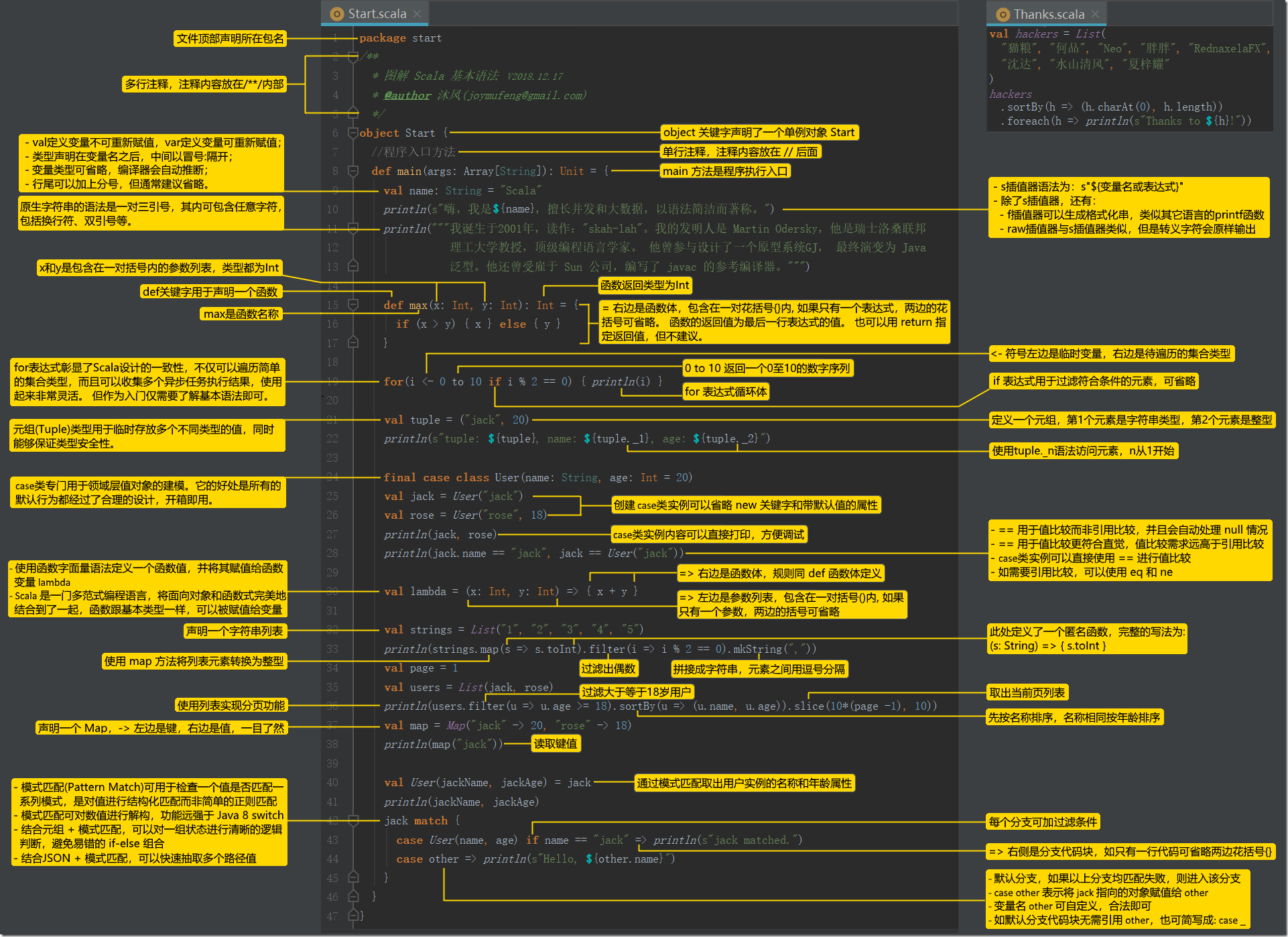 图解 Scala  基本语法