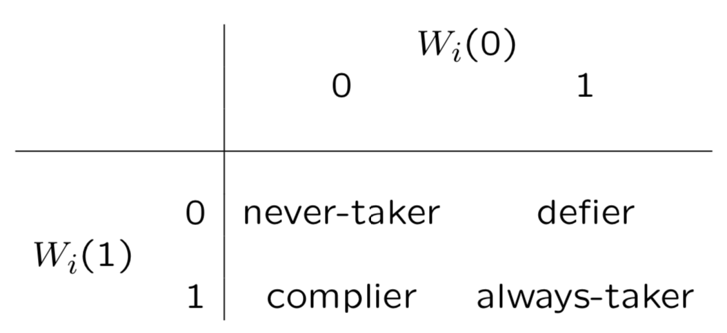 ABʵĸ߶淨ϵ4- ʵ͸ͣûδCACE/LATE