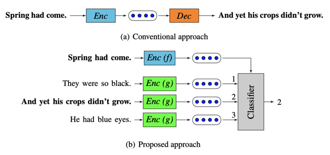 无所不能的Embedding5 - skip-thought的兄弟们[Trim/CNN-LSTM/quick-thought]