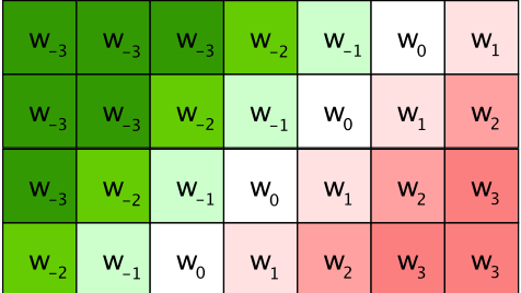 NERЩ¶5. Transformerλñ&amp;TENERʵ