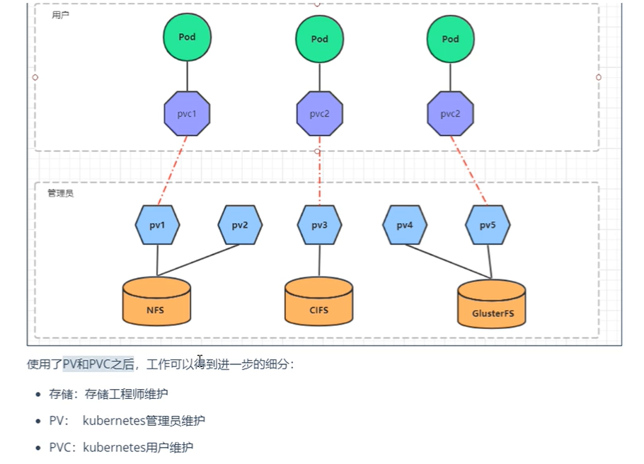 K8SPVPVC 401335990 博客园