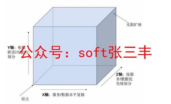 一起玩转微服务 8 服务拆分原则 Skyme 博客园