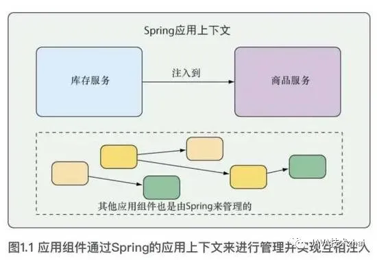 Spring 核心组件原理解析 茶轴的青春 博客园