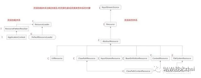 Spring 核心组件原理解析 茶轴的青春 博客园