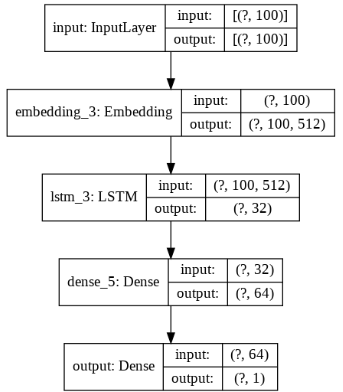 python install pydot