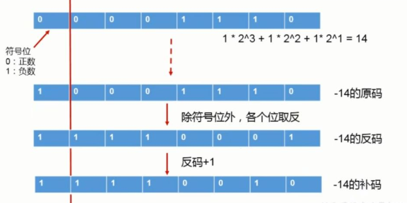 Java 基础(ASCII 码，Unicode 编码，UTF-8, 二进制)第1张