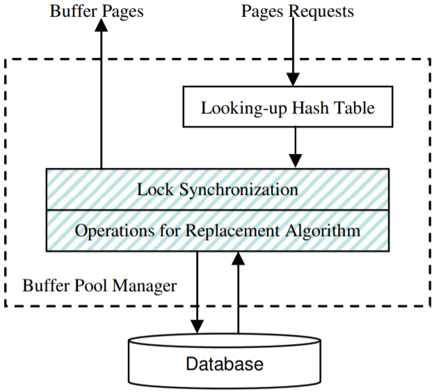 BP-Wrapper：无锁竞争的缓存替换算法系统框架- charlieroro - 博客园