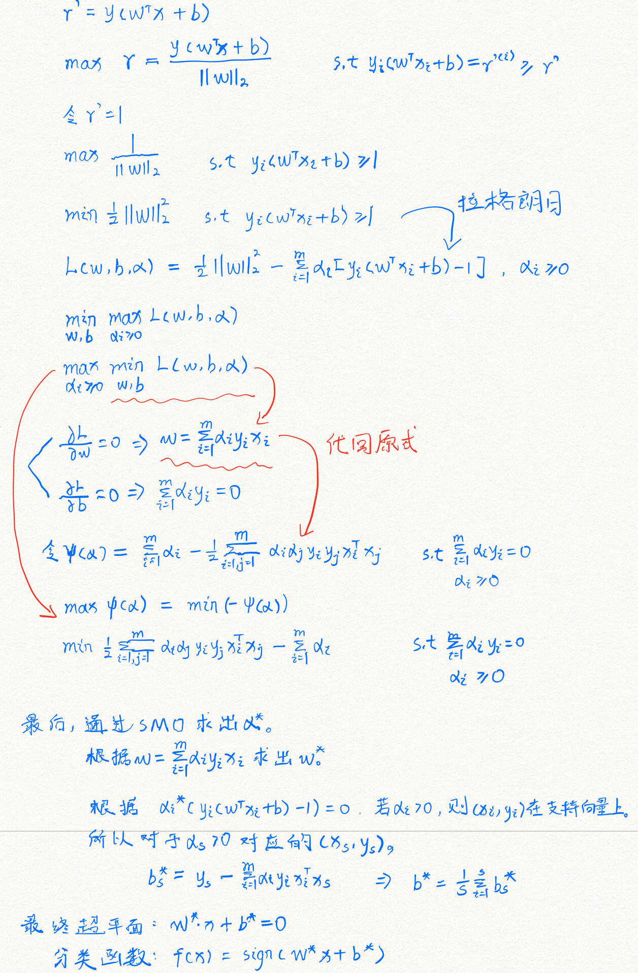 线性可分支持向量机推导