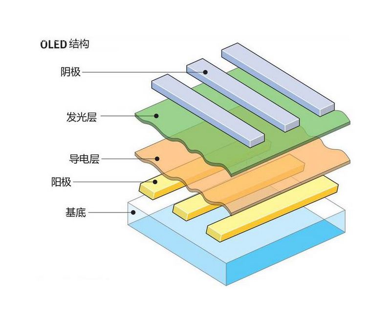 【雕爷学编程】Arduino动手做（93） 0.96寸OLED液晶屏第4张