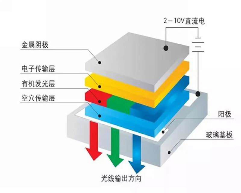 【雕爷学编程】Arduino动手做（93） 0.96寸OLED液晶屏第5张