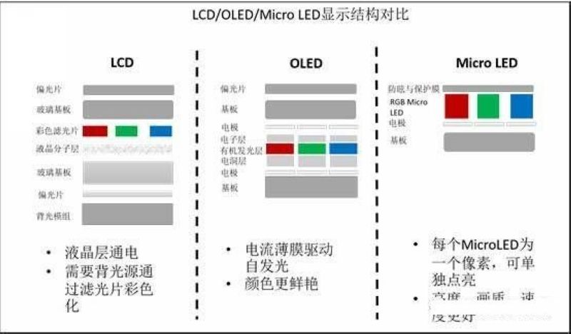 【雕爷学编程】Arduino动手做（93） 0.96寸OLED液晶屏第6张