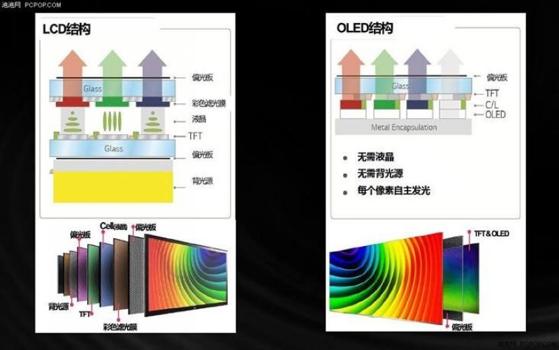 【雕爷学编程】Arduino动手做（93） 0.96寸OLED液晶屏第7张