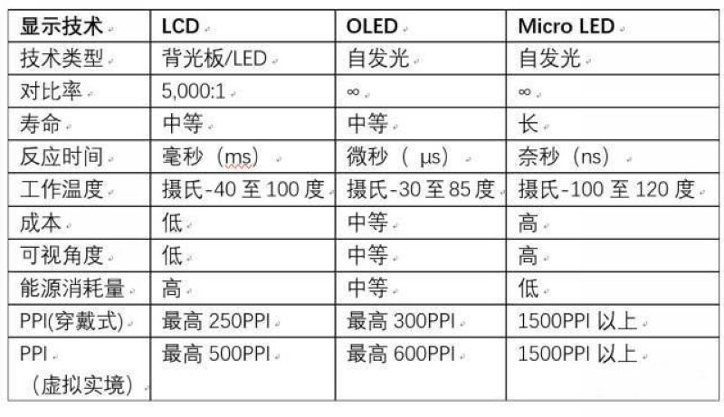 【雕爷学编程】Arduino动手做（93） 0.96寸OLED液晶屏第8张