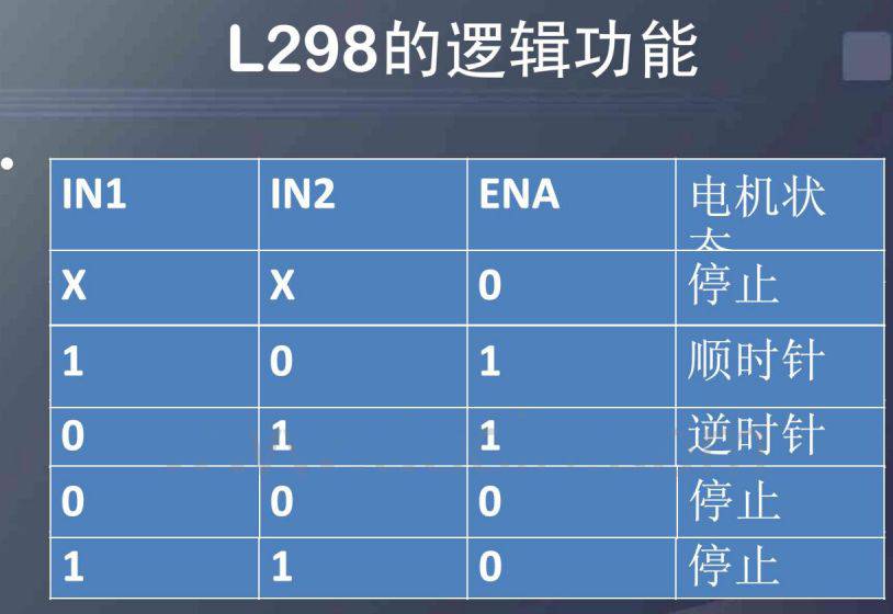 l298n逻辑功能表图片