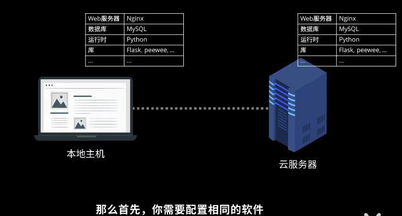 全面的Docker快速入门教程