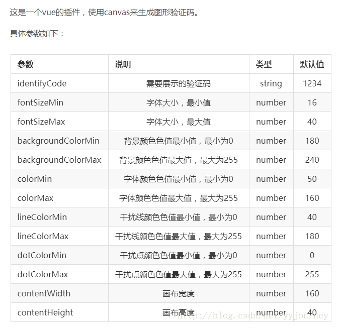 vue 验证码第3张