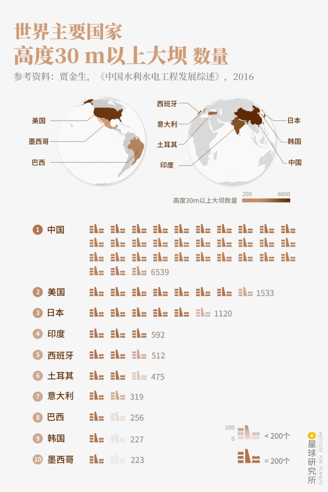 （在模仿中精进数据可视化07）星球研究所大坝分布可视化