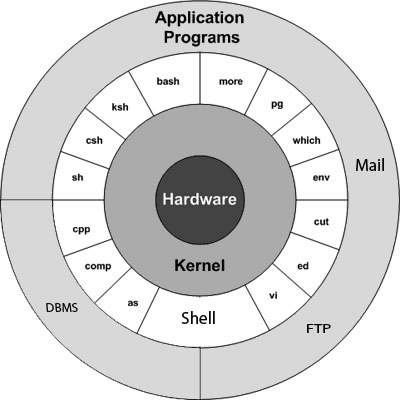 Linux入门教程_linux系统编程入门「建议收藏」