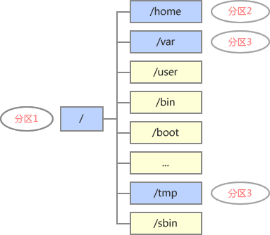 Linux入门教程_linux系统编程入门「建议收藏」