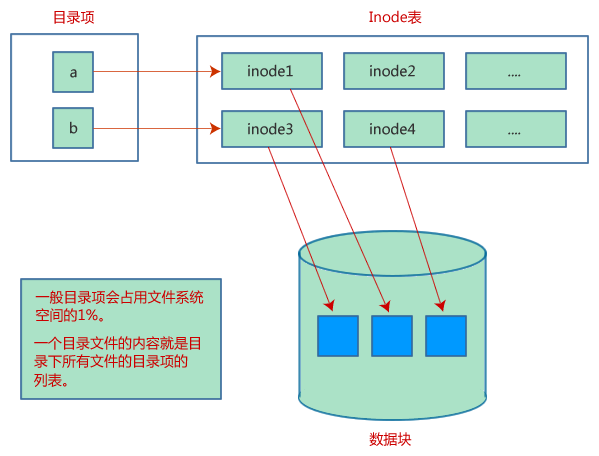 Linux入门教程_linux系统编程入门「建议收藏」